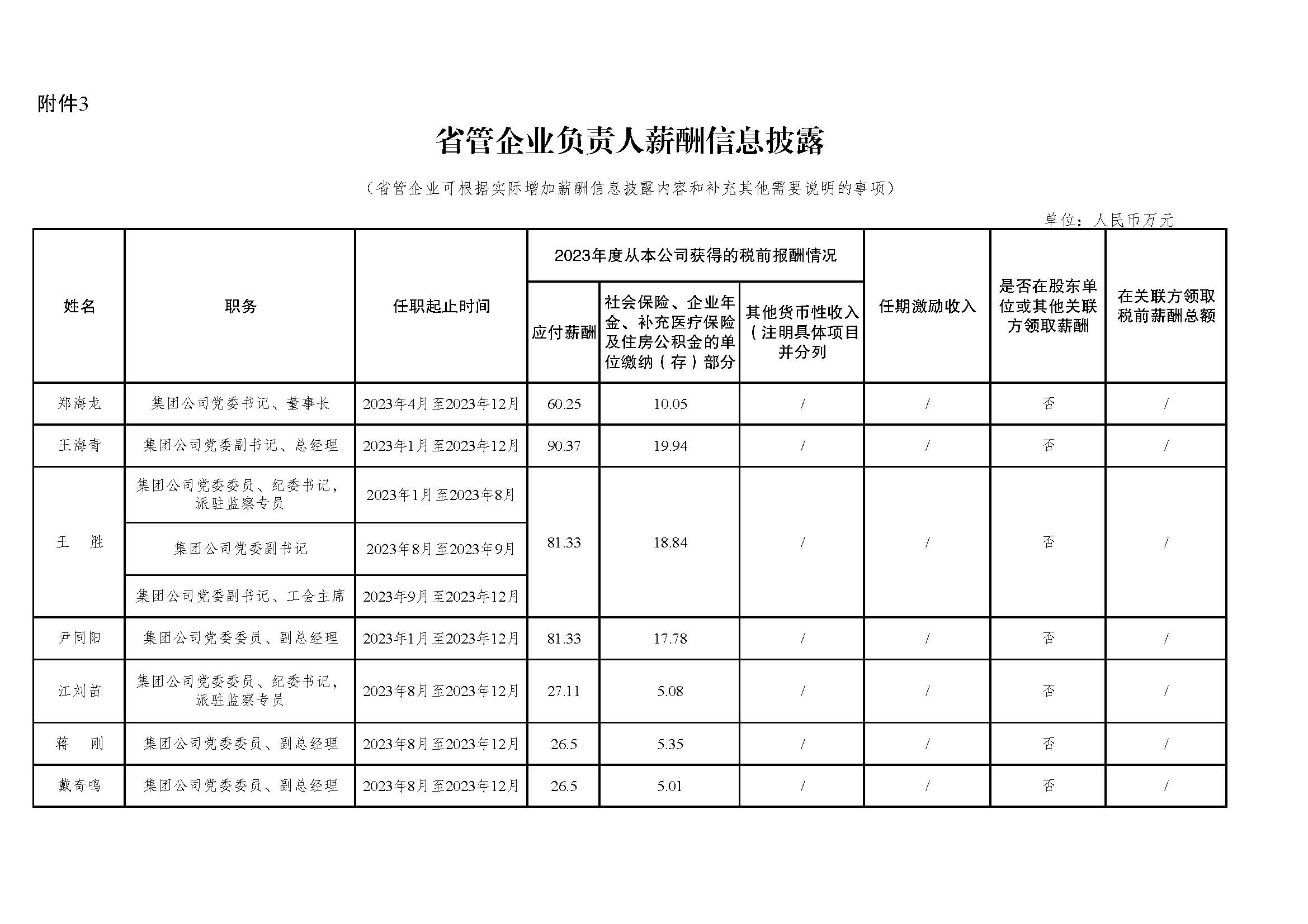 省管企業負責人薪酬信息披露